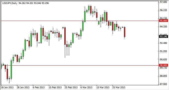 ドル 円 テクニカル分析-2013.4.2